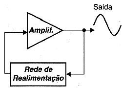 Saída do amplificador Saída do amplificador