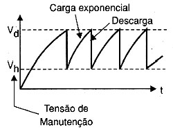 Dente de serra. Dente de serra.