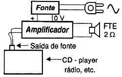 Sugestão de montagem do amplificador. Sugestão de montagem do amplificador.