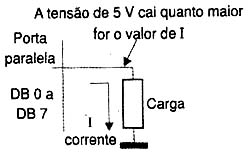 Quanto maior a corrente menor a tensão. Quanto maior a corrente menor a tensão.