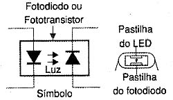 O fototransistor. 