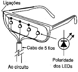 Os LEDs dispostos em seqüência. 