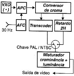 Diagrama de blocos do transcodificador. 