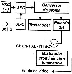 Diagrama de blocos do transcodificador. Diagrama de blocos do transcodificador.