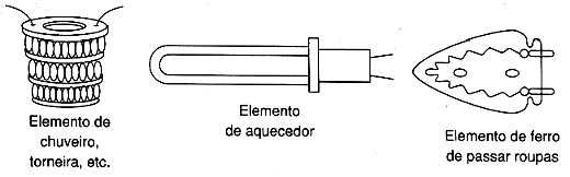 Meios de aquecimento de alguns aparelhos. Meios de aquecimento de alguns aparelhos.