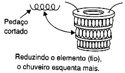 Aumentando o aquecimento de um chuveiro. Aumentando o aquecimento de um chuveiro.
