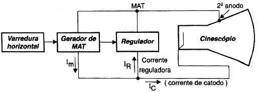 O circuito de MAT. O circuito de MAT.