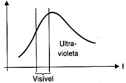 Nas lâmpadas fluorescente faixa ultravioleta é maior Nas lâmpadas fluorescente faixa ultravioleta é maior