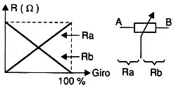 A posição do cursor aumenta o diminui a resistência entre os terminais. A posição do cursor aumenta o diminui a resistência entre os terminais.