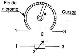 Potenciômetro de fio nicromo. 