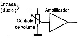 O potenciômetro no controle de volume. O potenciômetro no controle de volume.