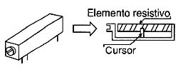 TRIMPOT multivoltas 