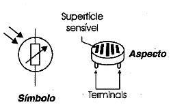 Símbolo e aspecto do LDR. 