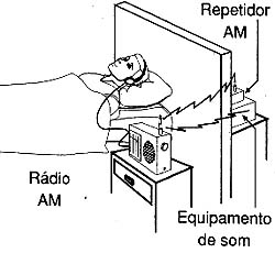 Transmitindo o som de um cômodo a outro. Transmitindo o som de um cômodo a outro.
