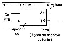 Sugestão de montagem. Sugestão de montagem.