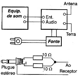 Fazendo a ligação com o equipamento de som e a fonte. 