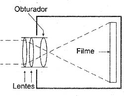 O processo da fotografia a filme. O processo da fotografia a filme.