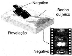 O antigo processo de revelação fotográfica. O antigo processo de revelação fotográfica.