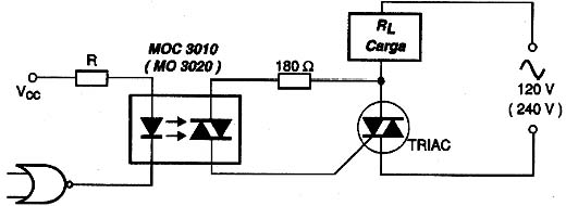 Opto-diac disparando um TRIAC Opto-diac disparando um TRIAC