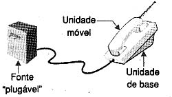 A fonte externa do telefone sem fio. A fonte externa do telefone sem fio.