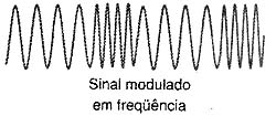 O sinal modulado em freqüência. O sinal modulado em freqüência.