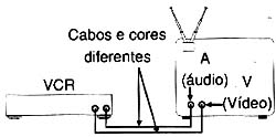 Cores para padronizar a conexão. Cores para padronizar a conexão.