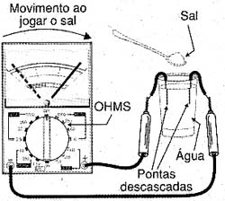 Ao colocar o sal a condutividade aumenta. Ao colocar o sal a condutividade aumenta.