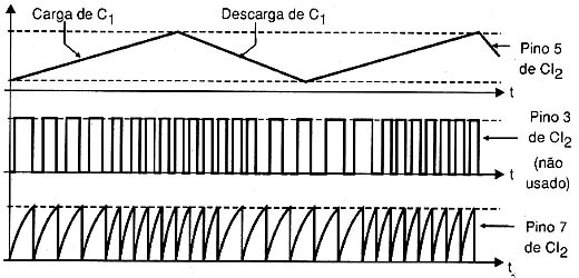 Forma de onda de cada pino. Forma de onda de cada pino.