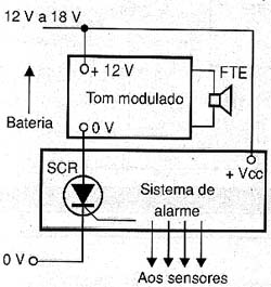 Montagem entre o sistema de alarme e sirene. Montagem entre o sistema de alarme e sirene.