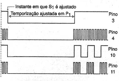 As formas de ondas nos diversos pinos. 