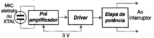 Diagrama de blocos da Luz Rítmica Plugável. Diagrama de blocos da Luz Rítmica Plugável.