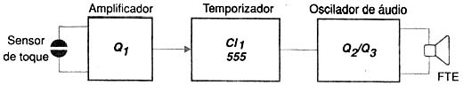 Diagrama de blocos do timer. Diagrama de blocos do timer.