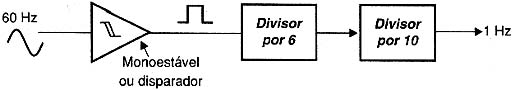 Obtendo 1 Hz de 60 Hz da rede. Obtendo 1 Hz de 60 Hz da rede.