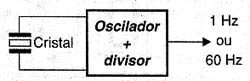 Utilizando o cristal junto com oscilador e divisor. 