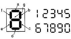 Display de 7 segmentos. 