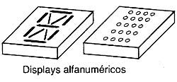 Displays diferentes. Displays diferentes.