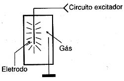 Funcionamento do plasma. Funcionamento do plasma.