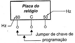 Jumper de configuração. Jumper de configuração.