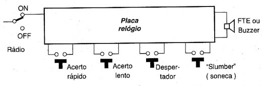 Configuração dos botões. Configuração dos botões.