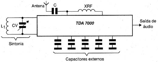 O TDA7000 é um receptor de FM. O TDA7000 é um receptor de FM.