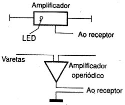 Um amplificador sem sintonia. 