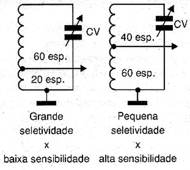 Dependendo do ponto temos uma sensibilidade diferente. Dependendo do ponto temos uma sensibilidade diferente.