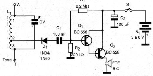 Diagrama completo do rádio AM. 