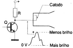 0 V mais brilho, quanto maior a voltagem, menor é o brilho. 0 V mais brilho, quanto maior a voltagem, menor é o brilho.