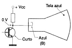 Descobrindo a cor com problemas. Descobrindo a cor com problemas.