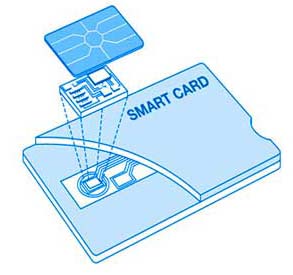 O Smart Card contém um chip embutido O Smart Card contém um chip embutido