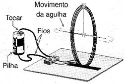 Testando o galvanômetro. Testando o galvanômetro.