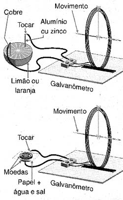 Testando fontes alternativas. Testando fontes alternativas.