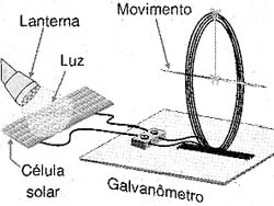 Experimento com uma célula solar. 