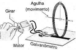 Experimento com a rotação de um motor. 